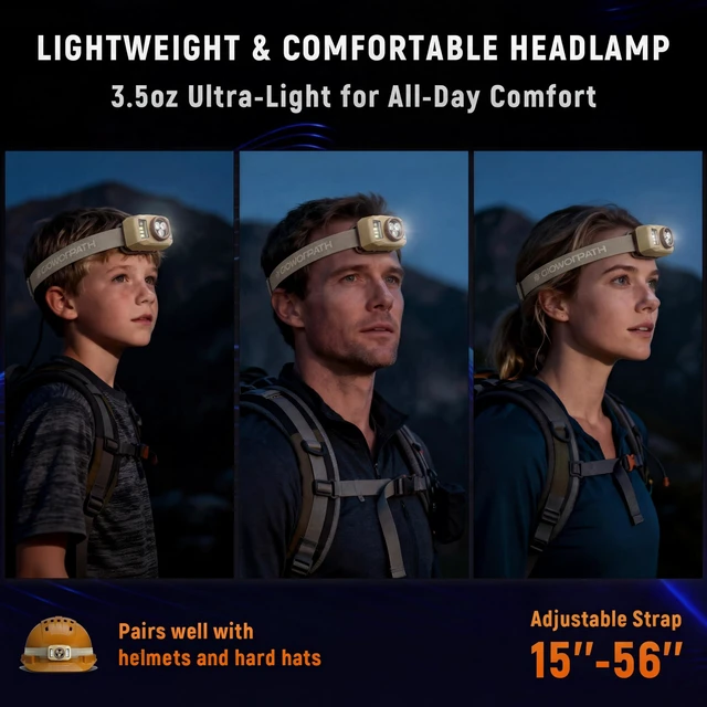 Alt view image 7 of 7 - Upgraded Headlamp Rechargeable, Ultra Bright, 6 Modes with Motion Sensor | Headlight flashlight with white red light, 7-10 hrs runtime, 2X brighter, IPX5 waterproof for outdoor camping running fishing