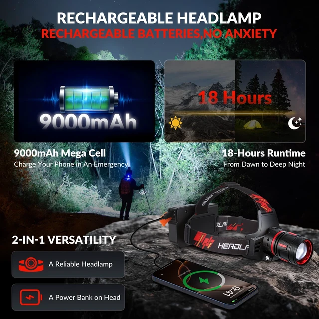 Alt view image 4 of 7 - Daktcore LED Headlamp Rechargeable 3500 Lumens, Waterproof Headlights Super Bright with 8 Modes & IPX6 Long Runtime Warning Light, Motion Sensor Head Lamp 120° Adjustable for Adult Camping Running