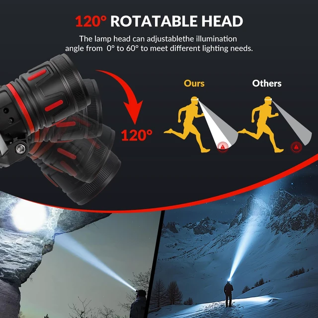 Alt view image 7 of 7 - Daktcore LED Headlamp Rechargeable 3500 Lumens, Waterproof Headlights Super Bright with 8 Modes & IPX6 Long Runtime Warning Light, Motion Sensor Head Lamp 120° Adjustable for Adult Camping Running