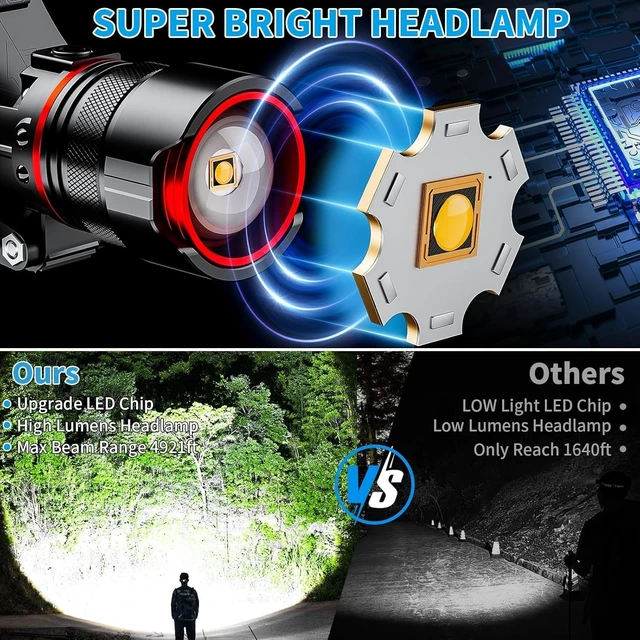 Alt view image 2 of 7 - Headlamp Rechargeable 90000 Lumens Ultra Bright Head Lamp Super Bright Hard Hat Light Zoomable IPX54 Headlight Camping Accessories 6 Modes Waterproof Headlight Camping Gear for Adults Cycling Running