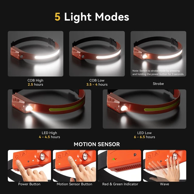 Alt view image 2 of 6 - EGUKU Rechargeable Headlamp, 230° Wide Beam LED Head Lamp for Adults | 1200LM, 5 modes, floodlight and spotlight, IPX4 waterproof, headband flashlight for camping, car repair and emergency