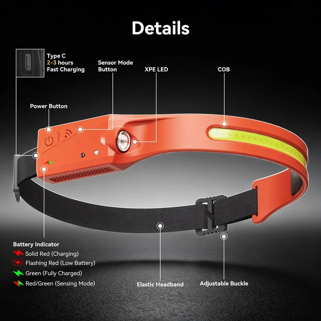 Alt view image 4 of 6 - EGUKU Rechargeable Headlamp, 230° Wide Beam LED Head Lamp for Adults | 1200LM, 5 modes, floodlight and spotlight, IPX4 waterproof, headband flashlight for camping, car repair and emergency