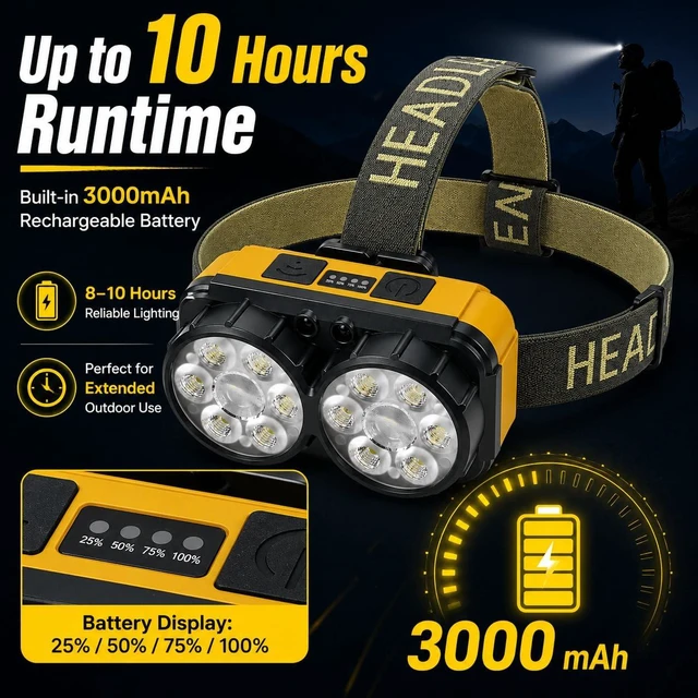Alt view image 2 of 7 - Rechargeable Dual Light Source LED Headlamp, 10H Runtime Head Lamp with Motion Sensor, Type-C Fast Charging & Battery Display, 5 Mode Waterproof Headlight for Camping Hiking Running Work Emergency