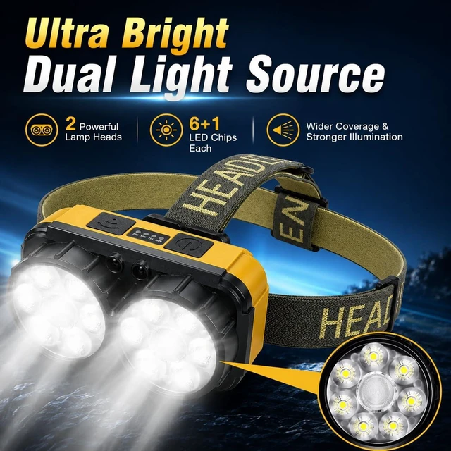 Alt view image 3 of 7 - Rechargeable Dual Light Source LED Headlamp, 10H Runtime Head Lamp with Motion Sensor, Type-C Fast Charging & Battery Display, 5 Mode Waterproof Headlight for Camping Hiking Running Work Emergency