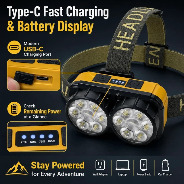 Alt view image 5 of 7 - Rechargeable Dual Light Source LED Headlamp, 10H Runtime Head Lamp with Motion Sensor, Type-C Fast Charging & Battery Display, 5 Mode Waterproof Headlight for Camping Hiking Running Work Emergency