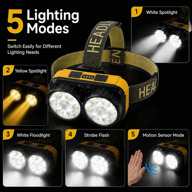 Alt view image 6 of 7 - Rechargeable Dual Light Source LED Headlamp, 10H Runtime Head Lamp with Motion Sensor, Type-C Fast Charging & Battery Display, 5 Mode Waterproof Headlight for Camping Hiking Running Work Emergency