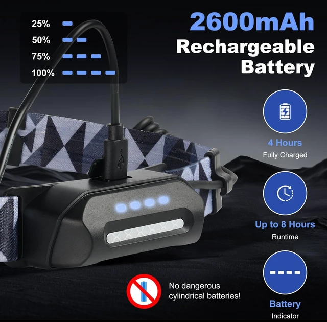 Alt view image 4 of 7 - LED Rechargeable Headlamp, 1000LM Motion Sensor Headlight Spotlight & Floodlight, 90° Tilt, Reflective Battery Pack, IPX4 Waterproof, Comfortable Split Design for Camping Hiking Running Fishing
