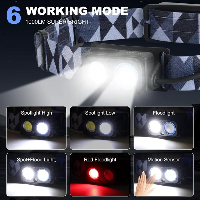 Alt view image 3 of 7 - LED Rechargeable Headlamp, 1000LM Motion Sensor Headlight Spotlight & Floodlight, 90° Tilt, Reflective Battery Pack, IPX4 Waterproof, Comfortable Split Design for Camping Hiking Running Fishing