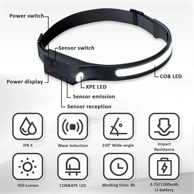 Alt view image 2 of 7 - Pristar Rechargeable LED Headlamp with 230° Beam 5 Modes Head Lamp | Motion Sensor 350 Lumen Lightweight Head Light Flashlight for Outdoor Camping Hiking Running Travel, Pack of 4 Headlight