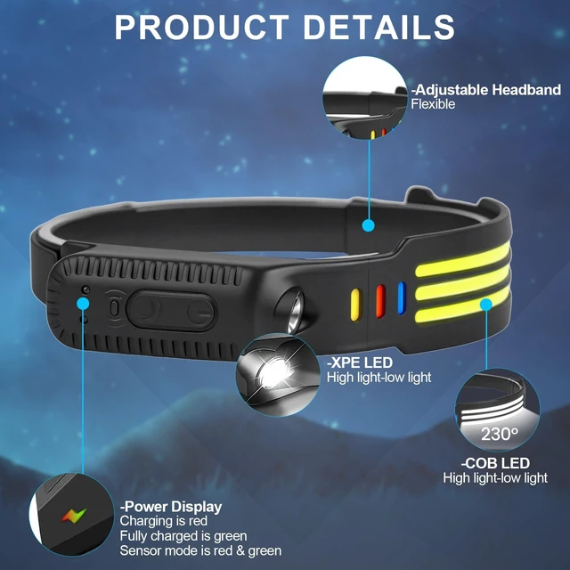 Alt view image 4 of 7 - 6Pack LED Headlamp Rechargeable, 230°Wide Beam 1200 High Lumen Head Lamp | Adult Headlamp with Motion Sensor5 Light Modes, IPX6 Waterproof Head Light for Camping, Running, Hiking and Cycling