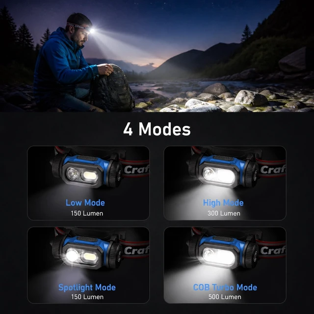 Alt view image 6 of 7 - CRAFTZONE LED Rechargeable Headlamp Flashlight for Camping Blue | LED Headband Light with Motion Sensor Dual Power: Battery & Rechargeable, Waterproof Work Light for Hiking Fishing Running
