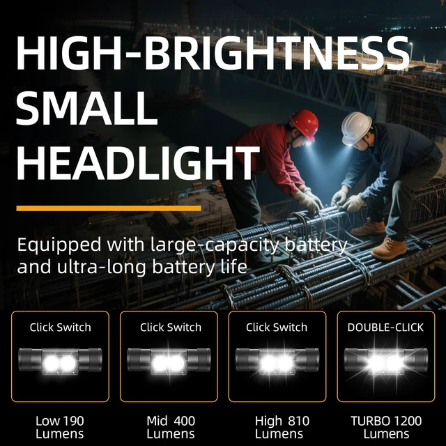 Alt view image 2 of 6 - Gsvyaniv Rechargeable Headlamp, 1200 Lumen Super Bright Lightweight 0.25 lb Headlamp-3200mAh 7-65H Lighting time, IPX4 Waterproof Head Lamp for Dog Walking, Camping, Hiking & Hard Hats