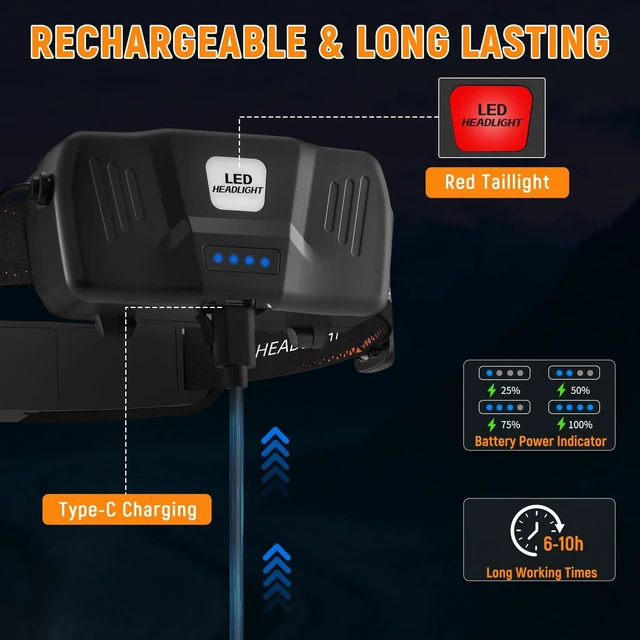 Alt view image 5 of 6 - LED Headlamp Rechargeable 2P, 230° Wide Beam Head Lamp for Adults | 1800lm Super Bright, 6Mode Headband Light for Hard Hat, 90° Rotatable Head lights for Forehead, 9h Waterproof for Camping