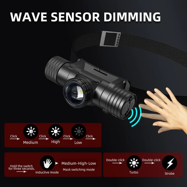 Alt view image 7 of 7 - Headlamp Rechargeable, Zoomable Focus & Flood Beam 1800 Lumen LED Head Lamp | With Cap Clip, IPX6, 2600mAh, 6 Modes, USB-C, Alloy Body,Ideal for Running, Camping, Hiking, Fishing, Outdoor