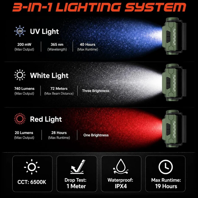 Alt view image 7 of 7 - Terracotta Rechargeable LED Headlamp, 740 Lumen Bright Head Lamp with Red & 365nm UV Light for Adults, IPX4 Waterproof Hard Hat Light & Helmet Flashlight for Hunting, Camping, Night Fishing