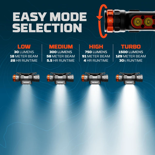 Alt view image 5 of 7 - NEBO Transcend 1500 Rechargeable Headlamp | 1,500 Lumens, 5 Light Modes, Detachable Magnetic Work Lamp, Waterproof, Bright LED Head Light for Hiking & Camping, Includes USB Charging Cable