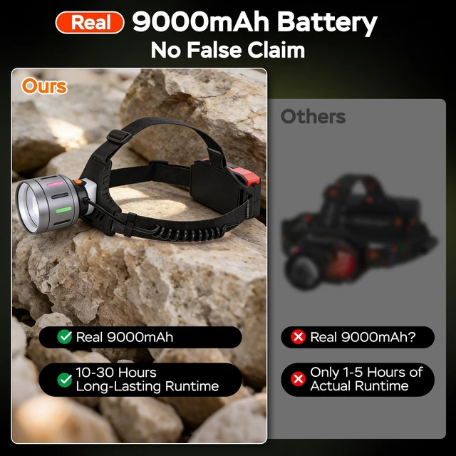 Alt view image 3 of 6 - sonicRapid Rechargeable Headlamp with Detachable Flashlight 9000mAh | 3000LM LED, 11 Modes, 90°Adjustable & Zoomable, IPX7 Waterproof,Adults Camping Hunting Hardhat