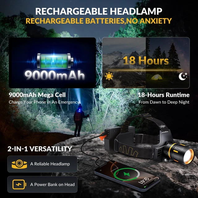 Alt view image 3 of 7 - Daktcore LED Headlamp Rechargeable 3500 Lumens, Dual Beams Headlights Super Bright with 12 Modes & IPX6 Long Runtime Warning Light, Motion Sensor Head Lamp 120° Adjustable for Adult Camping Running
