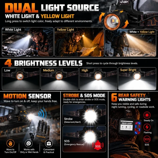 Alt view image 4 of 7 - Daktcore LED Headlamp Rechargeable 3500 Lumens, Dual Beams Headlights Super Bright with 12 Modes & IPX6 Long Runtime Warning Light, Motion Sensor Head Lamp 120° Adjustable for Adult Camping Running