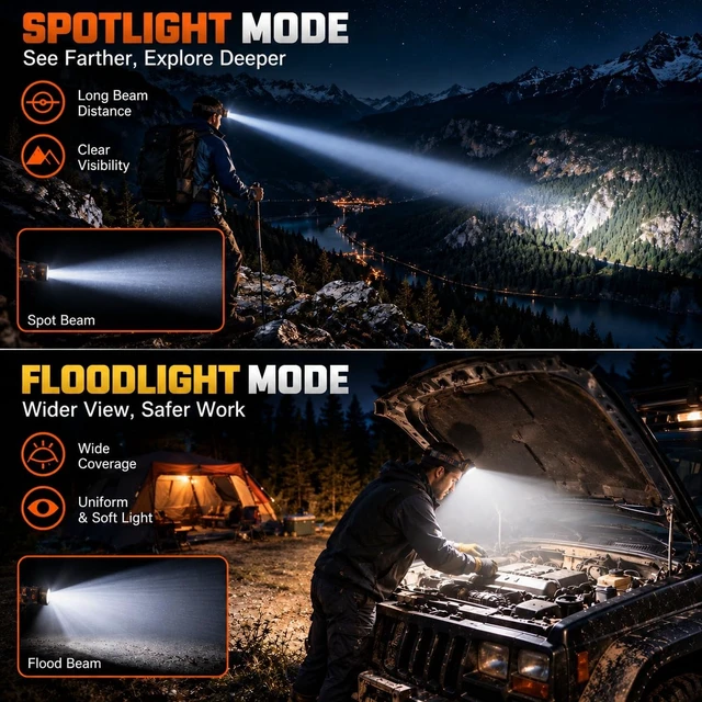 Alt view image 5 of 7 - Daktcore LED Headlamp Rechargeable 3500 Lumens, Dual Beams Headlights Super Bright with 12 Modes & IPX6 Long Runtime Warning Light, Motion Sensor Head Lamp 120° Adjustable for Adult Camping Running