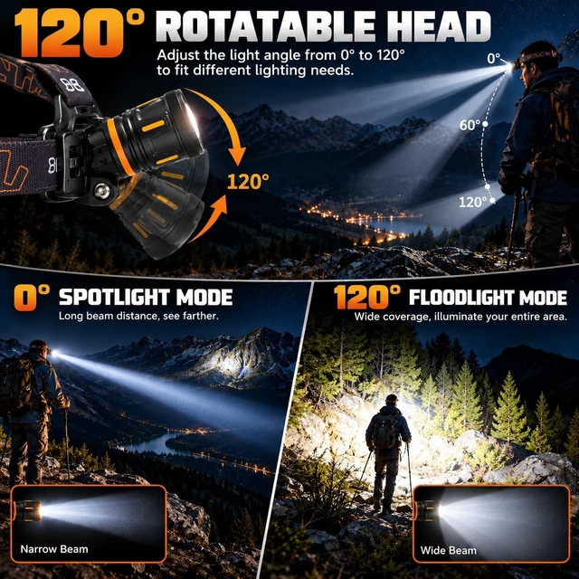 Alt view image 7 of 7 - Daktcore LED Headlamp Rechargeable 3500 Lumens, Dual Beams Headlights Super Bright with 12 Modes & IPX6 Long Runtime Warning Light, Motion Sensor Head Lamp 120° Adjustable for Adult Camping Running