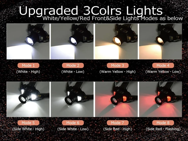 Alt view image 5 of 7 - Ehowdin Headlamp Rechargeable with Zoom&Red Side Light,4000LM Headlight with Motion Sensor 3Color Lights, IP65 Waterproof 90° Adjustable Hiking Fishing Camping Emergency Hard Hat Headlamp