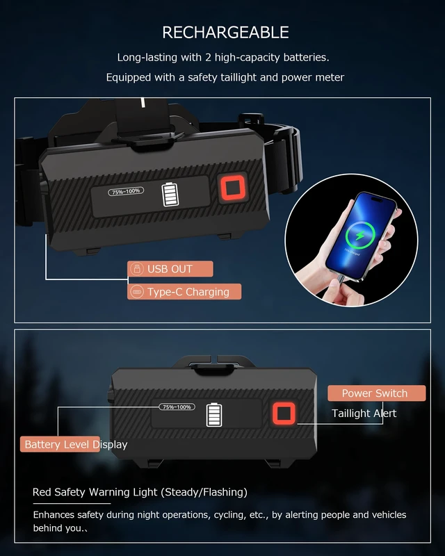 Alt view image 3 of 7 - Ehowdin Headlamp Rechargeable with Zoom&Red Side Light,4000LM Headlight with Motion Sensor 3Color Lights, IP65 Waterproof 90° Adjustable Hiking Fishing Camping Emergency Hard Hat Headlamp