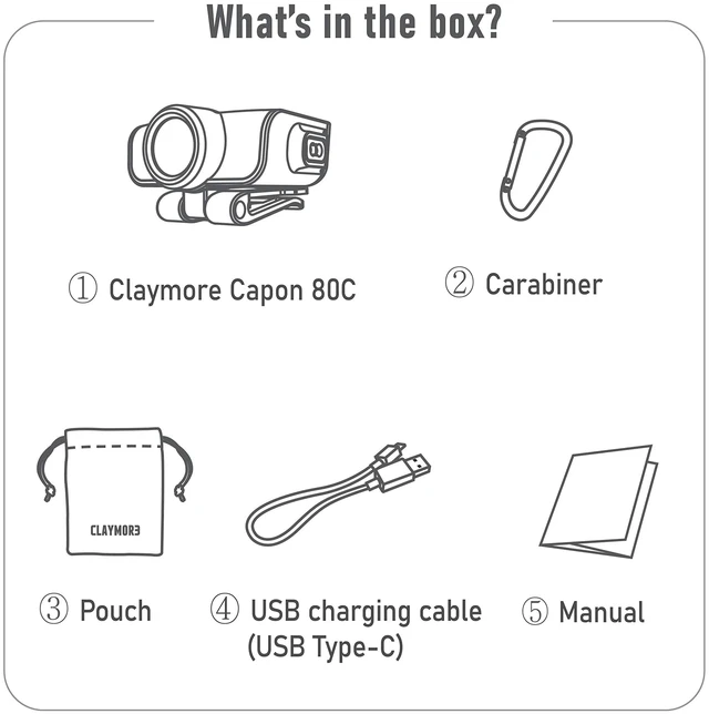 Alt view image 6 of 7 - Claymore Capon 80C (Tan) - LED Rechargeable Clip-On Cap Headlamp, Lightweight Hat Light for Camping, Running, Emergency & Industrial Use, Waterproof, Hands-Free Sensor, 45 Hours Battery Life.