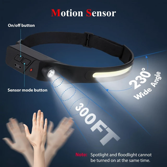 Alt view image 4 of 7 - Sogidon Rechargeable Headlamps with Red Light, 4 Packs 230° Wide Beam LED Head Lamp with Motion Sensor & 6 Modes for Adults, Bright Camping Head Lights for Forehead