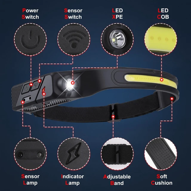 Alt view image 6 of 7 - Sogidon Rechargeable Headlamps with Red Light, 4 Packs 230° Wide Beam LED Head Lamp with Motion Sensor & 6 Modes for Adults, Bright Camping Head Lights for Forehead