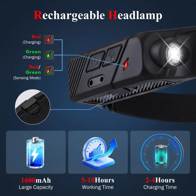 Alt view image 5 of 7 - Sogidon Rechargeable Headlamps with Red Light, 4 Packs 230° Wide Beam LED Head Lamp with Motion Sensor & 6 Modes for Adults, Bright Camping Head Lights for Forehead