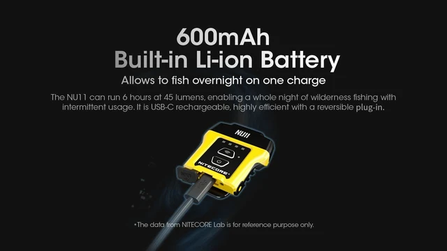 Alt view image 6 of 7 - Nitecore NU11 Clip-On Cap Light and Headlamp, 150 Lumen Bright, USB-C Rechargeable, 90 Degree Adjustable for Fishing Camping and Work with Hands-Free Motion Sensor, White and Red LEDs and Sticker