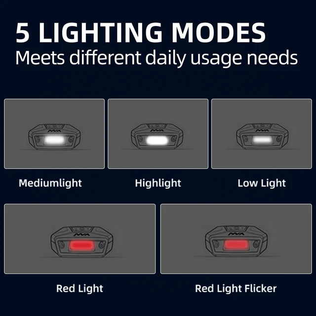 Alt view image 2 of 7 - Trliradyn 200LM Rechargeable Motion Sensor Cap Visor Light, COB LED IPX5 Hat Light, Running Lights for Runners Headlamp Flashlight Hat Clip Light with RedLight for Fishing Camping Work Reading