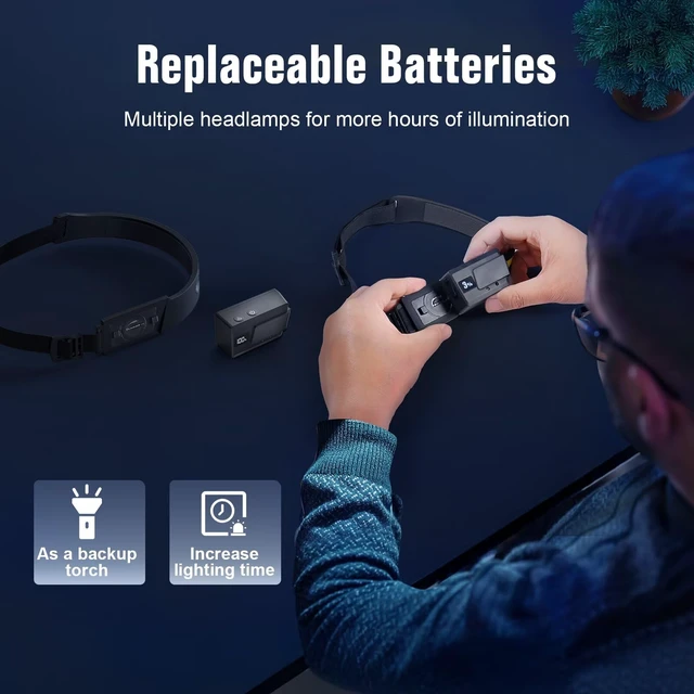 Alt view image 3 of 7 - LED Headlamp Rechargeable 2PCS, 230° Wide Beam Headlight with Motion Sensor, 90° Rotation and Removable Head Lights for Forehead, 5Mode Head Lamp for Adults, Camping Essentials Gear for Hiking