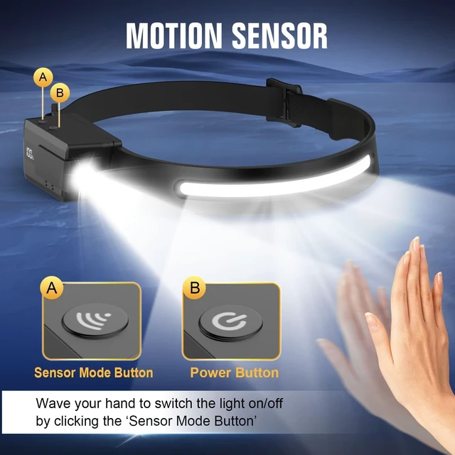 Alt view image 6 of 7 - LED Headlamp Rechargeable 2PCS, 230° Wide Beam Headlight with Motion Sensor, 90° Rotation and Removable Head Lights for Forehead, 5Mode Head Lamp for Adults, Camping Essentials Gear for Hiking