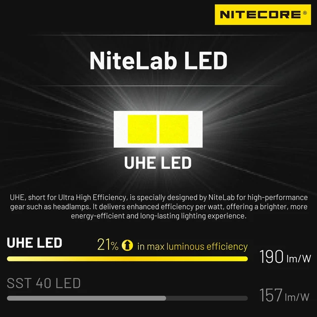 Alt view image 4 of 7 - Nitecore HA11 240 Lumen Ultra Lightweight AA Headlamp Dual Beam Headlight Tag (Normal Headband)
