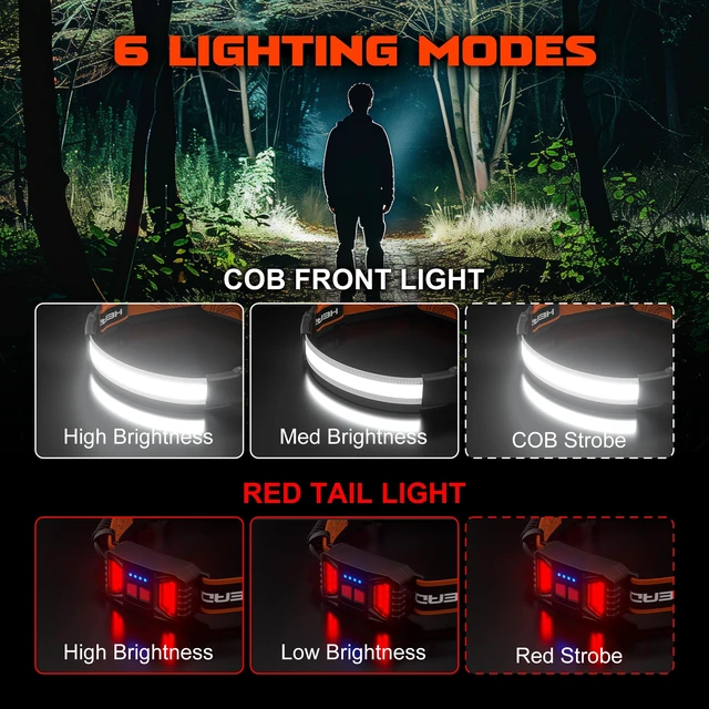 Alt view image 3 of 7 - Hopedone 2-Pack Rechargeable Headlamp, 1000LM Hard Hat Work Light | 230° Wide Beam with Red Rear Light, 1200mAh battery, 4-10 hour runtime, 8 Helmet Clips for repairs, running & cycling
