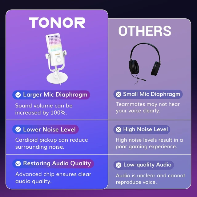Alt view image 2 of 7 - TONOR Gaming Microphone Compatible with Xbox, RGB Condenser Streaming Mic, Low Noise, Gain Control, One Tap Mute, Compatible with Capture Card, 200 cm/78inch Cable, Desktop Stand, White, TCX3
