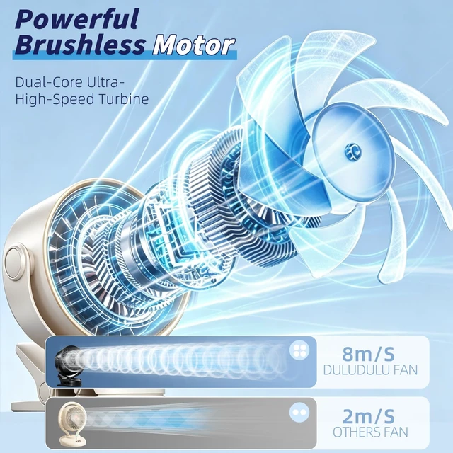 Alt view image 2 of 7 - duludulu Portable Clip on Fan, Rechargeable USB Desk Fan with Turbo Airflow, 100 Speeds LED Display, 360° Rotation, Small Quiet Battery Powered Fan for Stroller Outdoor Travel Camping Golf Cart, White