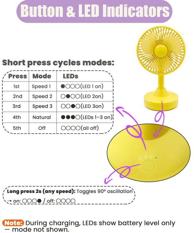 Alt view image 6 of 7 - DYEWEAVE Cute Small Rechargeable 90° Oscillating Desk Fan, 25dB Ultra-Quiet | 4.5H Battery Desktop Fan for Office, Home&Camping, 4 Speeds&Natural, 60° Tilting Head Table Air Circulator Fan (Yellow)