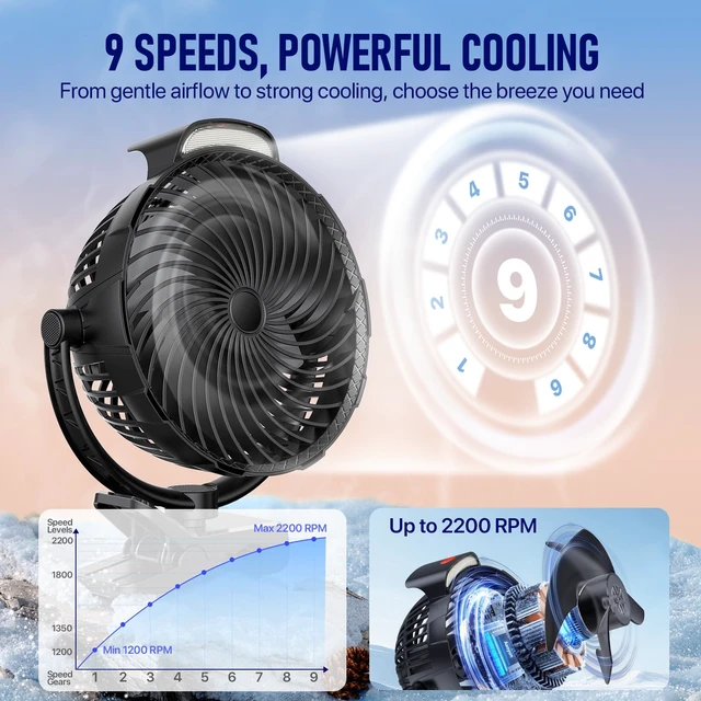 Alt view image 3 of 7 - Gentsvip 8-Inch Rechargeable Clip on Fan, 10000mAh Portable Camping Fan with LED Light, 9-Speed Ultra Quiet Airflow, 30H Runtime, 360° Rotating Desk Fan for Golf Cart, Bedroom, Office, Dorm, Black