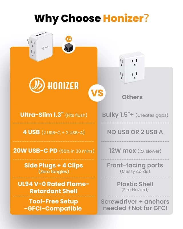 Alt view image 3 of 7 - Flat Outlet Extender with 4AC Side Outlet,Multi Plug with 20W USB C | Compact Wall Outlet for Behind Couches Nightstand Desks TV Kitchen,1875W 3 Sideways Plug Adapter,Wall Plug with 4 Cable Clips