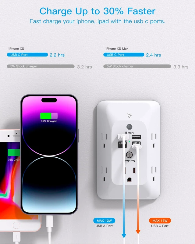 Alt view image 4 of 7 - Multi Plug Outlet, Outlet Extender with 4 USB Ports(2 USB C) Night Light | HANYCONY 1050J Surge Protector, Wall Mount, Outlet Splitter for Bathroom Kitchen Camper Dorm Room Essentials