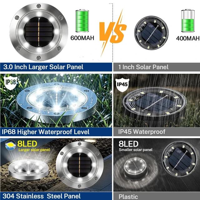 Alt view image 3 of 7 - OKEJUNYE Solar Ground Lights Outdoor 4.7 Inch, 8 Pack IP68 Waterproof Solar Garden Lights Stainless Steel Bright in-Ground Landscape Lighting for Pathway Yard Patio Lawn Driveway Walkway, Cool White