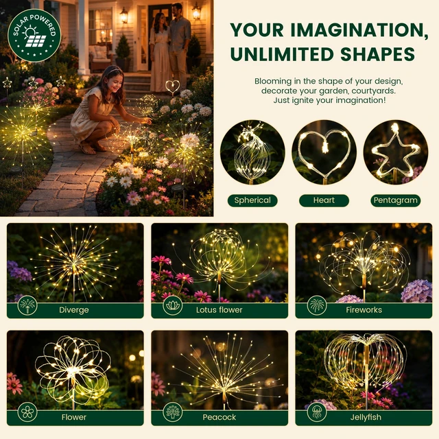 Alt view image 2 of 7 - SOLPEX Solar Garden Lights Outdoor, 4 Pack Firework Lights, Warm White | 120 LEDs, Twinkle Fairy Lights, Waterproof, Garden Decor, Solar Powered, for Yard, Patio, Planter, Pathway, Gifts for Mom
