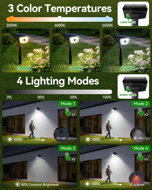 Alt view image 2 of 7 - TECKNET Solar Lights Outdoor Waterproof,Solar Spot Lights,108 LED,4 Pack | Auto On/Off Motion Sensor, 4 Lighting Modes & 3 Color Temps, 2-in-1 Solars Landscape Light for Outside, Garden, Yard