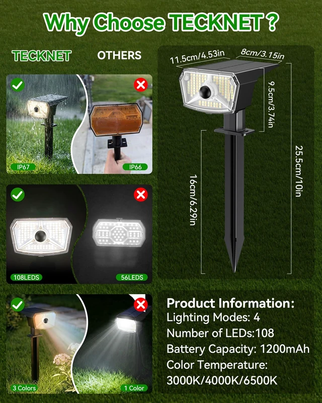 Alt view image 6 of 7 - TECKNET Solar Lights Outdoor Waterproof,Solar Spot Lights,108 LED,4 Pack | Auto On/Off Motion Sensor, 4 Lighting Modes & 3 Color Temps, 2-in-1 Solars Landscape Light for Outside, Garden, Yard