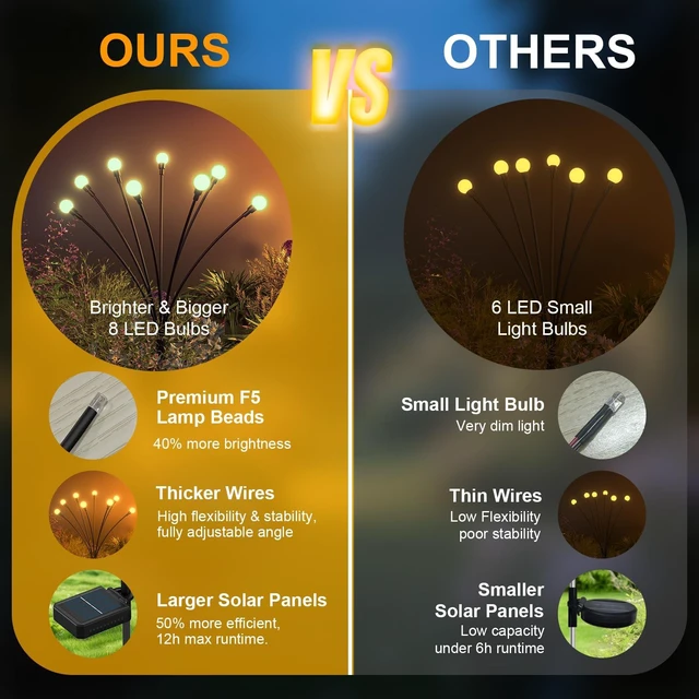 Alt view image 2 of 7 - Solar Lights Outdoor 4-Pack 32 LEDs Garden Firefly Light Decoration | IP65 Waterproof Outdoor Decor,Garden Decor for Yard,Patio,Pathway Decoration,Unique Gifts for Women and Grandma (Warm White)