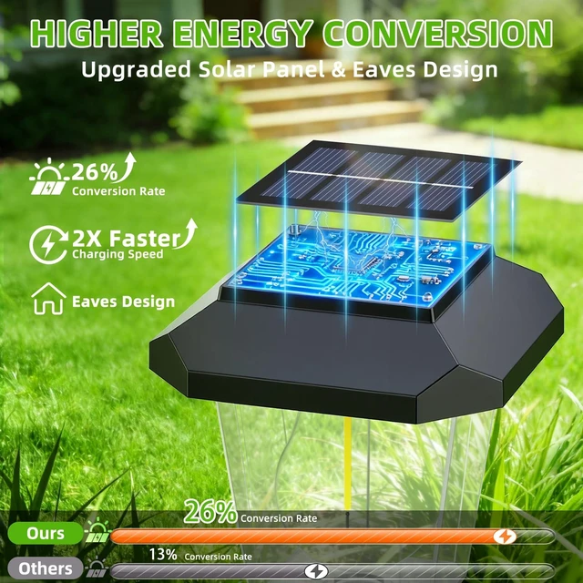 Alt view image 3 of 7 - 16Pack Solar Pathway Lights Outdoor, Warm White LED Waterproof Solar Lights | Garden Light Solar Powered, Long Lasting, Auto On/Off,3000K Stake Landscape Lighting for Outside, Walkway Lawn, Yard Decor