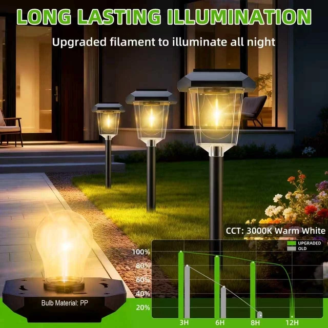 Alt view image 6 of 7 - 16Pack Solar Pathway Lights Outdoor, Warm White LED Waterproof Solar Lights | Garden Light Solar Powered, Long Lasting, Auto On/Off,3000K Stake Landscape Lighting for Outside, Walkway Lawn, Yard Decor